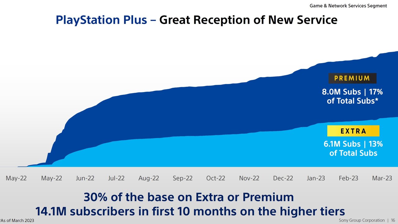 PlayStation Plus