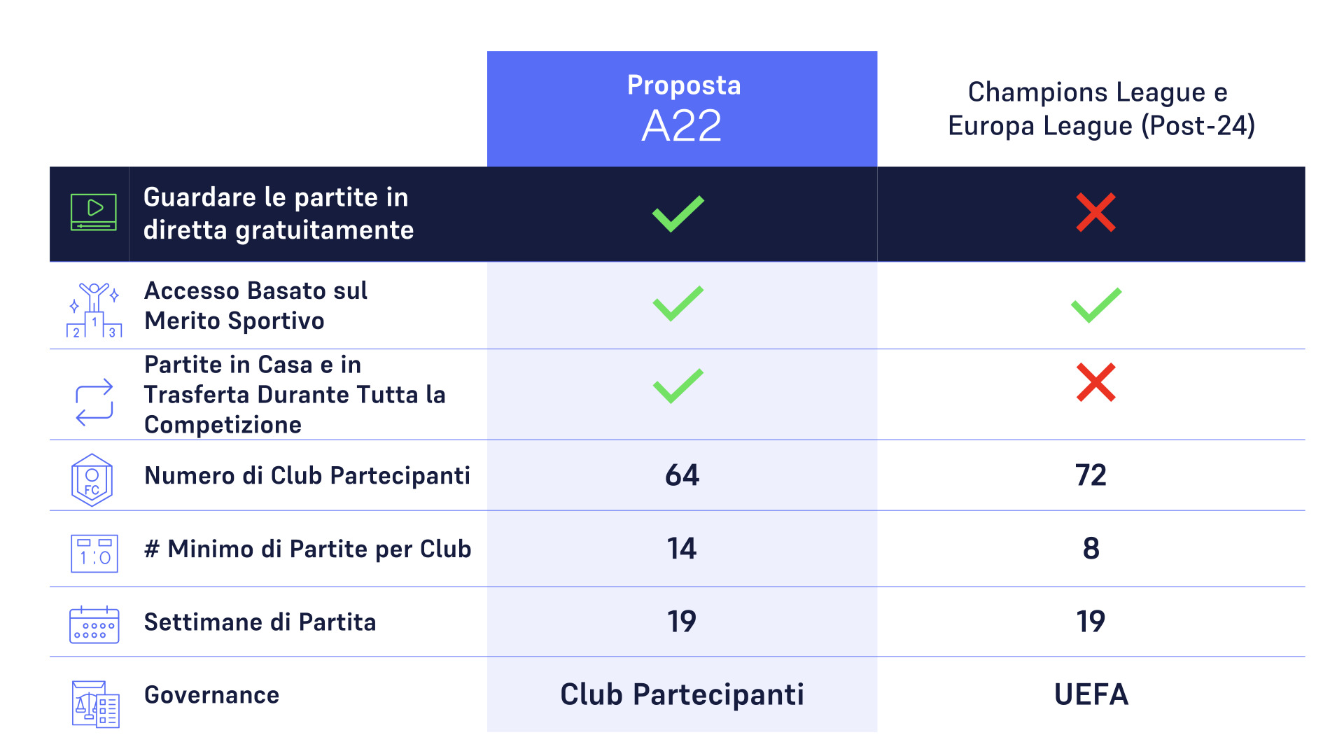 Tabella comparativa Superlega-UEFA (@a22sports.com)