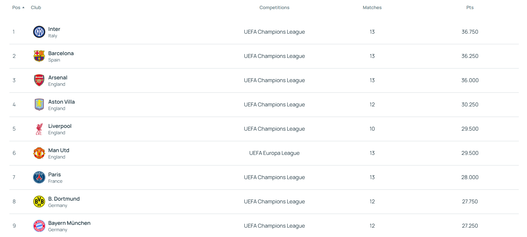 Ranking Uefa stagionale al 2 maggio 2025