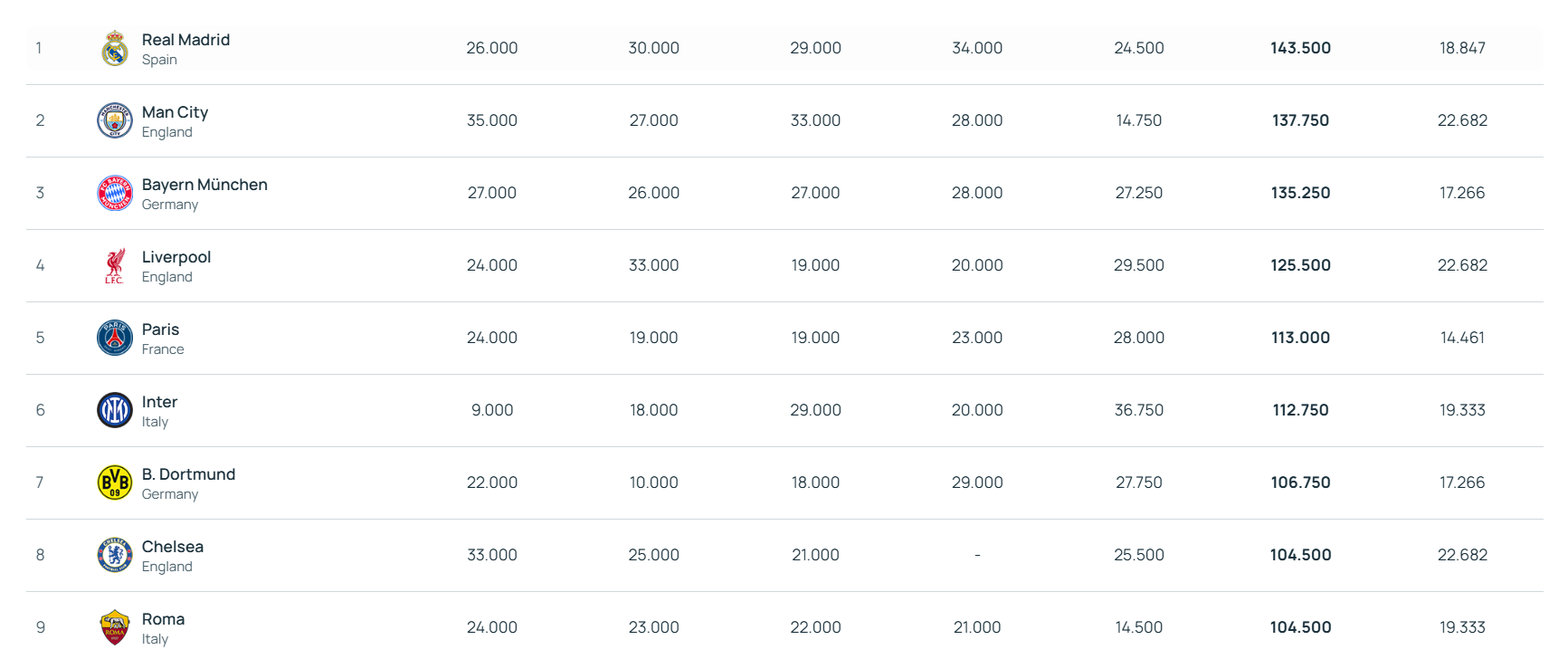 Ranking 5 anni UEFA al 2 maggio 2025
