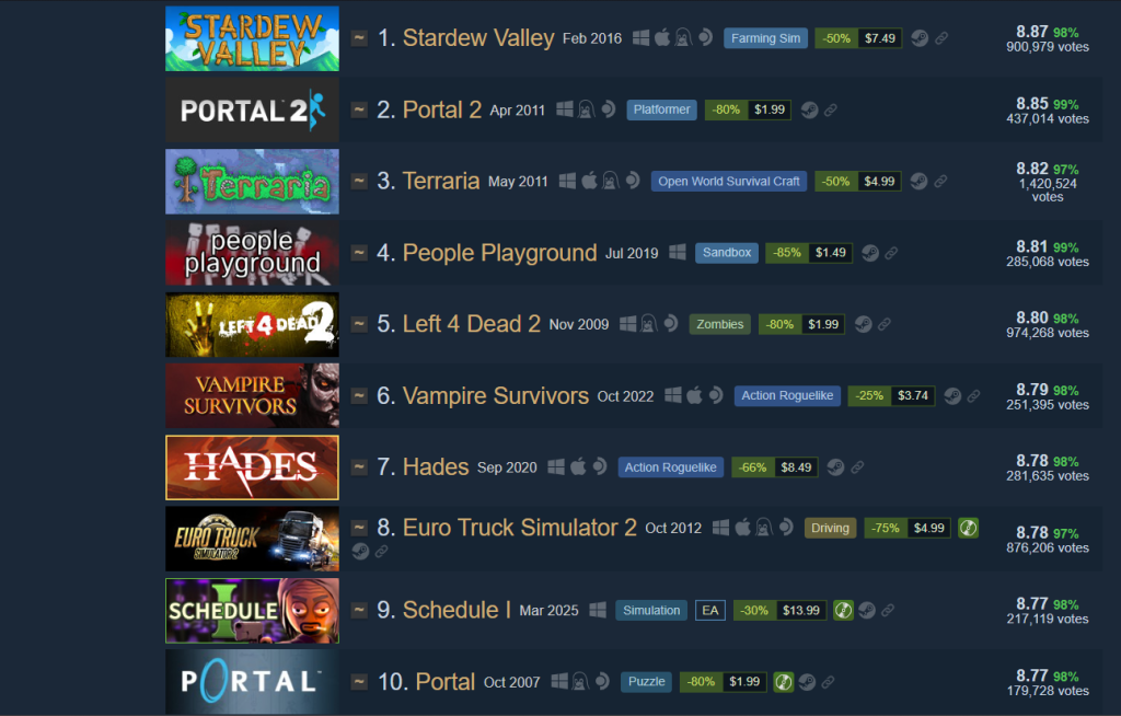 Stardew Valley Steam250